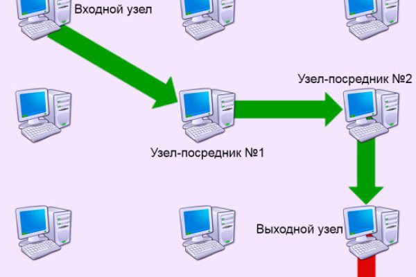 Маркетплейс кракен купить