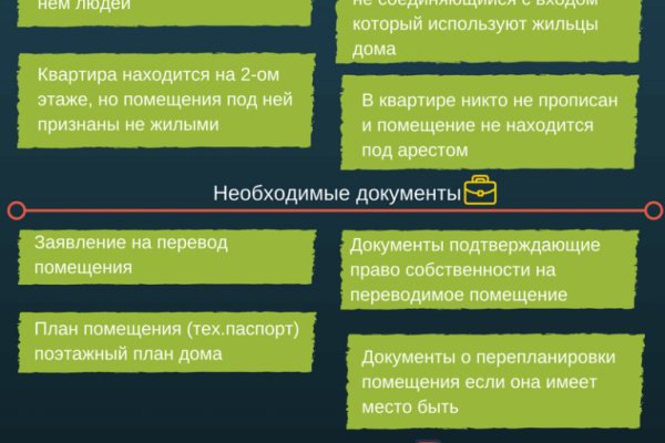 Кракен не работает сегодня