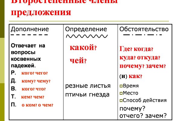 Браузер для кракен